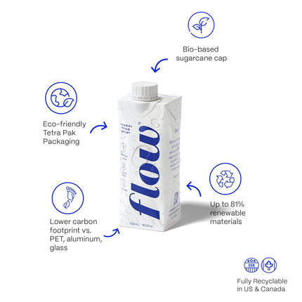 Flow Alkaline Spring Water - Refreshing Taste Of Natural Alkaline Water With Natural Electrolytes, Eco-Friendly Packaging, Non-GMO And BPA-Free. Unflavored. 12 Pack of 16.9 FL Bottles