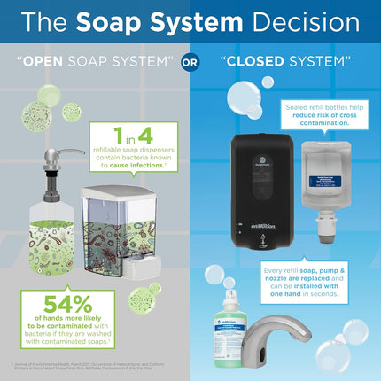 ENMOTION® GEN2 MOISTURIZING FOAM SOAP DISPENSER REFILLS BY GP PRO (GEORGIA-PACIFIC), DYE AND FRAGRANCE FREE, 2 BOTTLES PER CASE
