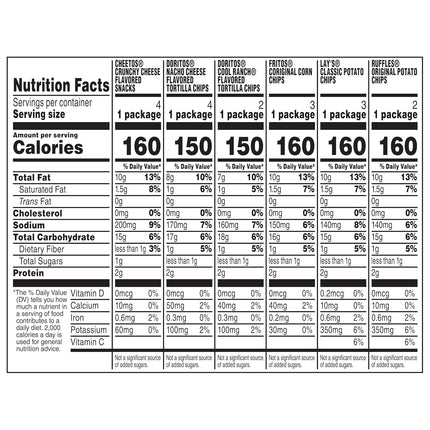 Frito-Lay Snacks Classic Mix Chips Variety Pack, Doritos, Lay's Ruffles, Cheetos, Fritos, 18 Count(Pack of 1) (Assortment May Vary)