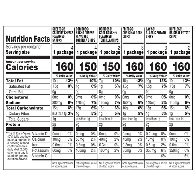 Frito-Lay Snacks Classic Mix Chips Variety Pack, Doritos, Lay's Ruffles, Cheetos, Fritos, 18 Count(Pack of 1) (Assortment May Vary)